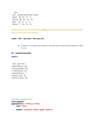 Eye
Hair Brown Blue Hazel Green
Black 68 20 15 5
Brown 119 84 54 29
Red 26 17 14 14
Blond 7 94 10 16
It’s also possible to use the function xtabs(), which will create cross tabulation of data
frames with a formula interface.
xtabs(~ Hair + Eye, data = hair_eye_col)
● Graphics: to create the graphics, we start by converting the table as a data
frame.
df <- as.data.frame(tbl2)
head(df)
Hair Eye Freq
1 Black Brown 68
2 Brown Brown 119
3 Red Brown 26
4 Blond Brown 7
5 Black Blue 20
6 Brown Blue 84
# Visualize using bar plot
library(ggpubr)
ggbarplot(df, x = "Hair", y = "Freq",
color = "Eye",
palette = c("brown", "blue", "gold", "green"))
 