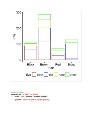 # position dodge
ggbarplot(df, x = "Hair", y = "Freq",
color = "Eye", position = position_dodge(),
palette = c("brown", "blue", "gold", "green"))
 