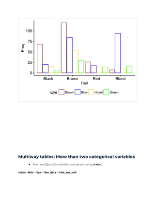Multiway tables: More than two categorical variables
● Hair and Eye color distributions by sex using xtabs():
xtabs(~Hair + Eye + Sex, data = hair_eye_col)
 