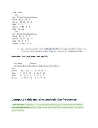 , , Sex = Male
Eye
Hair Brown Blue Hazel Green
Black 32 11 10 3
Brown 53 50 25 15
Red 10 10 7 7
Blond 3 30 5 8
, , Sex = Female
Eye
Hair Brown Blue Hazel Green
Black 36 9 5 2
Brown 66 34 29 14
Red 16 7 7 7
Blond 4 64 5 8
● You can also use the function ftable() [for flat contingency tables]. It returns a
nice output compared to xtabs() when you have more than two variables:
ftable(Sex + Hair ~ Eye, data = hair_eye_col)
Sex Male Female
Hair Black Brown Red Blond Black Brown Red Blond
Eye
Brown 32 53 10 3 36 66 16 4
Blue 11 50 10 30 9 34 7 64
Hazel 10 25 7 5 5 29 7 5
Green 3 15 7 8 2 14 7 8
Compute table margins and relative frequency
Table margins correspond to the sums of counts along rows or columns of the table.
Relative frequencies express table entries as proportions of table margins (i.e., row or
column totals).
 