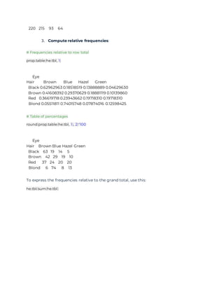 220 215 93 64
3. Compute relative frequencies:
# Frequencies relative to row total
prop.table(he.tbl, 1)
Eye
Hair Brown Blue Hazel Green
Black 0.62962963 0.18518519 0.13888889 0.04629630
Brown 0.41608392 0.29370629 0.18881119 0.10139860
Red 0.36619718 0.23943662 0.19718310 0.19718310
Blond 0.05511811 0.74015748 0.07874016 0.12598425
# Table of percentages
round(prop.table(he.tbl, 1), 2)*100
Eye
Hair Brown Blue Hazel Green
Black 63 19 14 5
Brown 42 29 19 10
Red 37 24 20 20
Blond 6 74 8 13
To express the frequencies relative to the grand total, use this:
he.tbl/sum(he.tbl)
 
