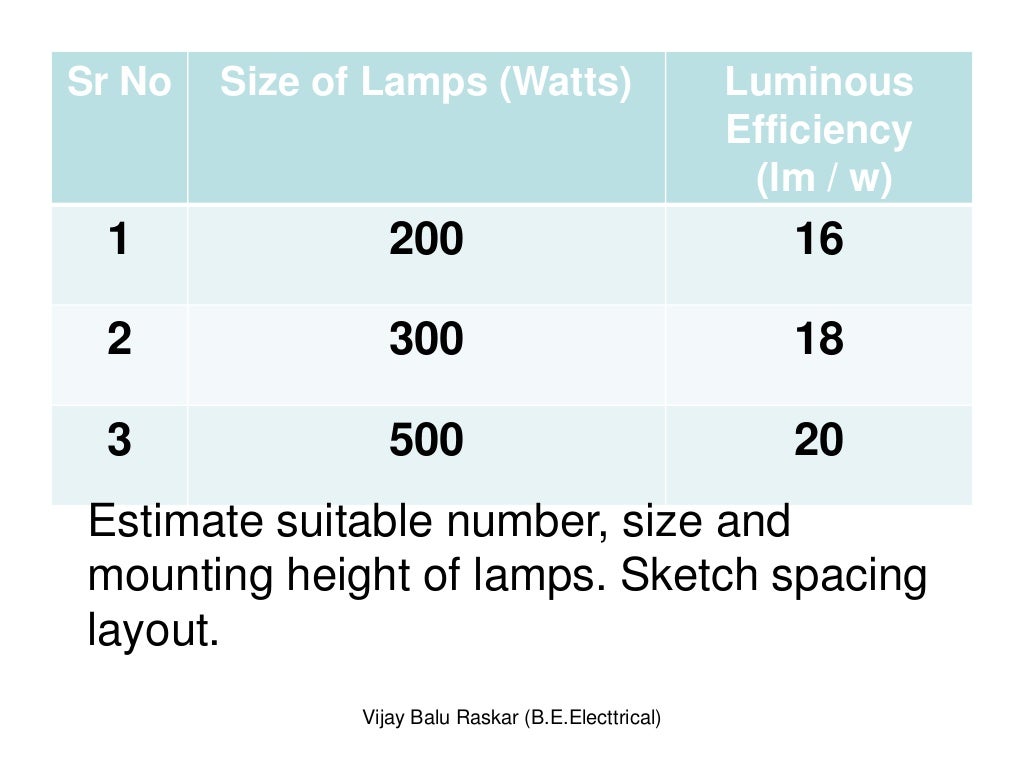 Illumination Example 5