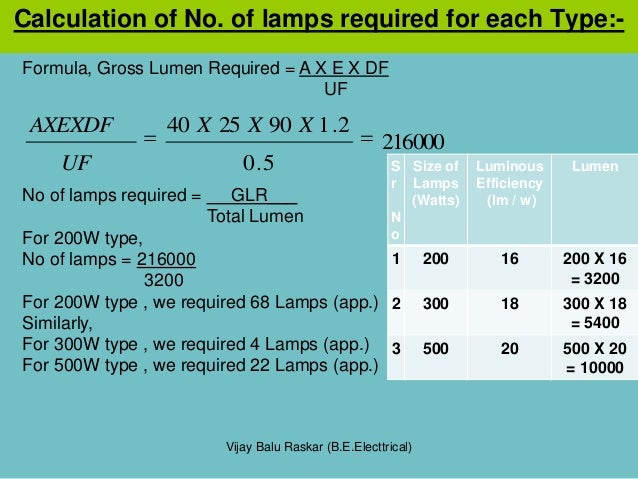lumen watt calculator Lighting calculator omni.
