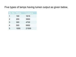 Illumination Example 6 | PPSX