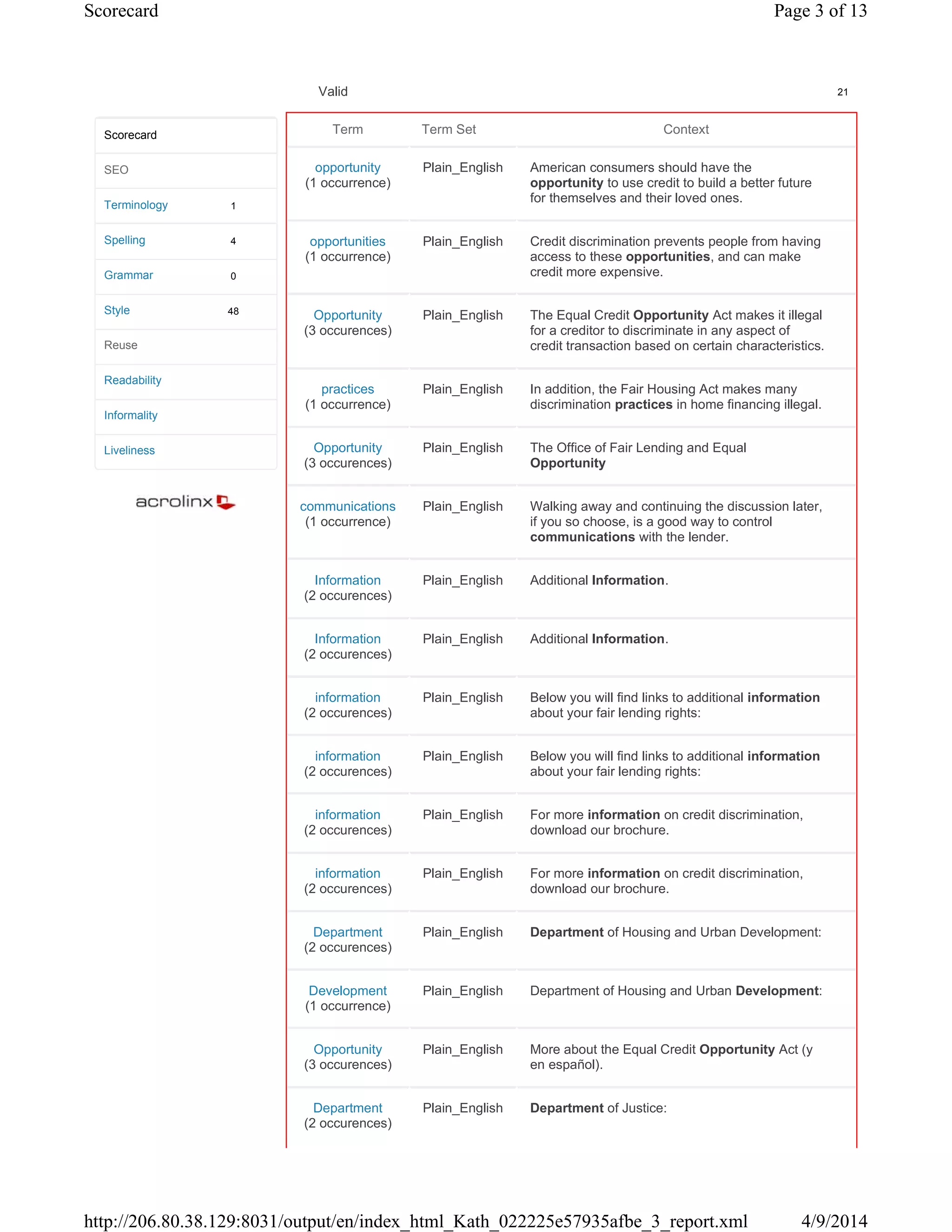 21Valid
1
4
0
48
Scorecard
SEO
Terminology
Spelling
Grammar
Style
Reuse
Readability
Informality
Liveliness
Term Term Set Context
opportunity
(1 occurrence)
Plain_English American consumers should have the
opportunity to use credit to build a better future
for themselves and their loved ones.
opportunities
(1 occurrence)
Plain_English Credit discrimination prevents people from having
access to these opportunities, and can make
credit more expensive.
Opportunity
(3 occurences)
Plain_English The Equal Credit Opportunity Act makes it illegal
for a creditor to discriminate in any aspect of
credit transaction based on certain characteristics.
practices
(1 occurrence)
Plain_English In addition, the Fair Housing Act makes many
discrimination practices in home financing illegal.
Opportunity
(3 occurences)
Plain_English The Office of Fair Lending and Equal
Opportunity
communications
(1 occurrence)
Plain_English Walking away and continuing the discussion later,
if you so choose, is a good way to control
communications with the lender.
Information
(2 occurences)
Plain_English Additional Information.
Information
(2 occurences)
Plain_English Additional Information.
information
(2 occurences)
Plain_English Below you will find links to additional information
about your fair lending rights:
information
(2 occurences)
Plain_English Below you will find links to additional information
about your fair lending rights:
information
(2 occurences)
Plain_English For more information on credit discrimination,
download our brochure.
information
(2 occurences)
Plain_English For more information on credit discrimination,
download our brochure.
Department
(2 occurences)
Plain_English Department of Housing and Urban Development:
Development
(1 occurrence)
Plain_English Department of Housing and Urban Development:
Opportunity
(3 occurences)
Plain_English More about the Equal Credit Opportunity Act (y
en español).
Department
(2 occurences)
Plain_English Department of Justice:
Page 3 of 13Scorecard
4/9/2014http://206.80.38.129:8031/output/en/index_html_Kath_022225e57935afbe_3_report.xml
 