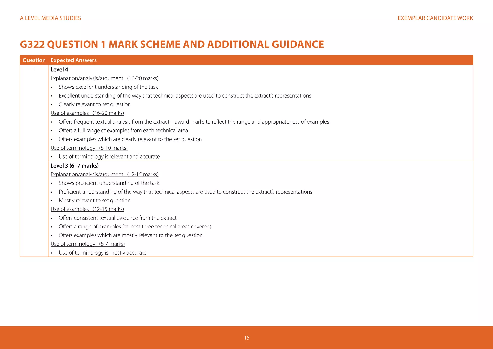 EXEMPLAR CANDIDATE WORKA LEVEL MEDIA STUDIES
15
G322 QUESTION 1 MARK SCHEME AND ADDITIONAL GUIDANCE
Question Expected Answers
1 Level 4
Explanation/analysis/argument (16-20 marks)
•	 Shows excellent understanding of the task
•	 	Excellent understanding of the way that technical aspects are used to construct the extract’s representations
•	 	Clearly relevant to set question
Use of examples (16-20 marks)
•	 Offers frequent textual analysis from the extract – award marks to reflect the range and appropriateness of examples
•	 Offers a full range of examples from each technical area
•	 Offers examples which are clearly relevant to the set question
Use of terminology (8-10 marks)
•	 Use of terminology is relevant and accurate
Level 3 (6–7 marks)
Explanation/analysis/argument (12-15 marks)
•	 	Shows proficient understanding of the task
•	 	Proficient understanding of the way that technical aspects are used to construct the extract’s representations
•	 Mostly relevant to set question
Use of examples (12-15 marks)
•	 Offers consistent textual evidence from the extract
•	 Offers a range of examples (at least three technical areas covered)
•	 Offers examples which are mostly relevant to the set question
Use of terminology (6-7 marks)
•	 Use of terminology is mostly accurate
 