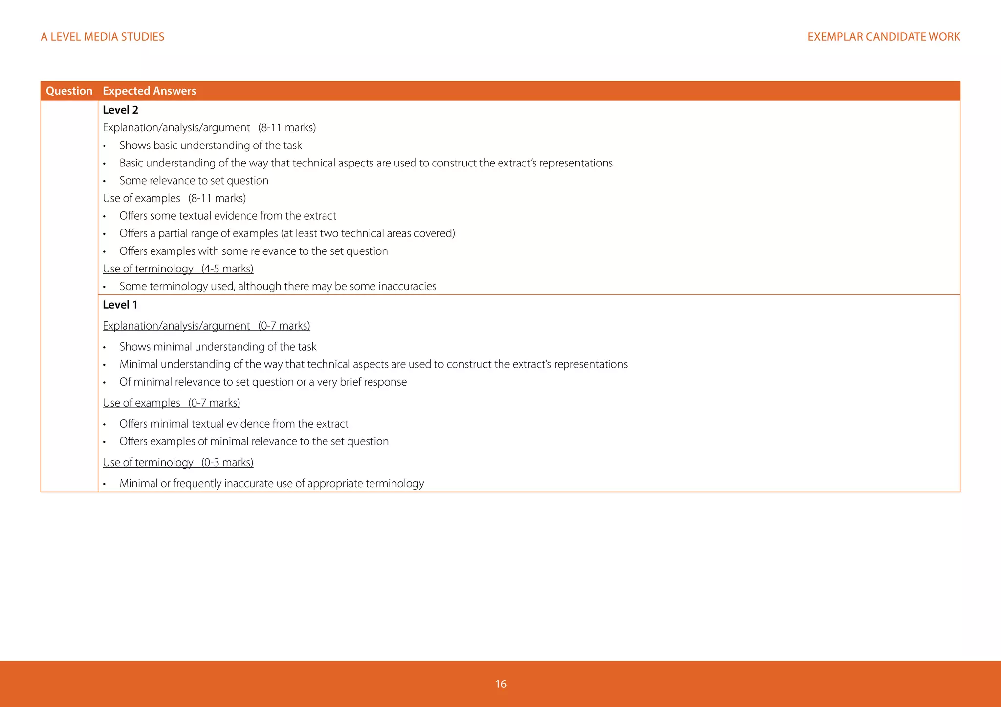 EXEMPLAR CANDIDATE WORKA LEVEL MEDIA STUDIES
16
Question Expected Answers
Level 2
Explanation/analysis/argument (8-11 marks)
•	 Shows basic understanding of the task
•	 Basic understanding of the way that technical aspects are used to construct the extract’s representations
•	 Some relevance to set question
Use of examples (8-11 marks)
•	 	Offers some textual evidence from the extract
•	 Offers a partial range of examples (at least two technical areas covered)
•	 	Offers examples with some relevance to the set question
Use of terminology (4-5 marks)
•	 	Some terminology used, although there may be some inaccuracies
Level 1
Explanation/analysis/argument (0-7 marks)
•	 Shows minimal understanding of the task
•	 Minimal understanding of the way that technical aspects are used to construct the extract’s representations
•	 Of minimal relevance to set question or a very brief response
Use of examples (0-7 marks)
•	 Offers minimal textual evidence from the extract
•	 Offers examples of minimal relevance to the set question
Use of terminology (0-3 marks)
•	 Minimal or frequently inaccurate use of appropriate terminology
 