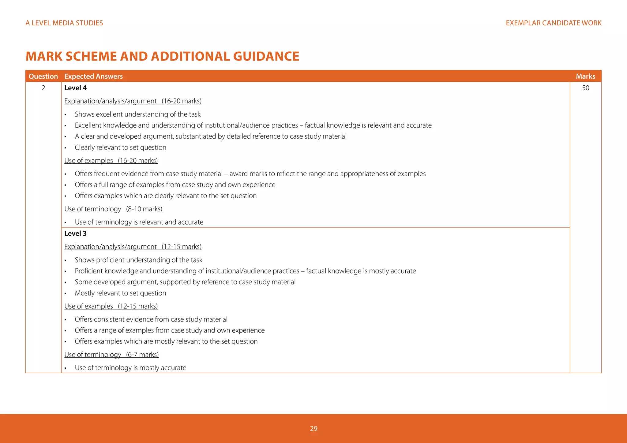 EXEMPLAR CANDIDATE WORKA LEVEL MEDIA STUDIES
29
MARK SCHEME AND ADDITIONAL GUIDANCE
Question Expected Answers Marks
2 Level 4	
Explanation/analysis/argument (16-20 marks)
•	 Shows excellent understanding of the task
•	 Excellent knowledge and understanding of institutional/audience practices – factual knowledge is relevant and accurate
•	 A clear and developed argument, substantiated by detailed reference to case study material
•	 Clearly relevant to set question
Use of examples (16-20 marks)
•	 Offers frequent evidence from case study material – award marks to reflect the range and appropriateness of examples
•	 Offers a full range of examples from case study and own experience
•	 Offers examples which are clearly relevant to the set question
Use of terminology (8-10 marks)
•	 Use of terminology is relevant and accurate
50
Level 3
Explanation/analysis/argument (12-15 marks)
•	 Shows proficient understanding of the task
•	 Proficient knowledge and understanding of institutional/audience practices – factual knowledge is mostly accurate
•	 Some developed argument, supported by reference to case study material
•	 Mostly relevant to set question
Use of examples (12-15 marks)
•	 Offers consistent evidence from case study material
•	 Offers a range of examples from case study and own experience
•	 Offers examples which are mostly relevant to the set question
Use of terminology (6-7 marks)
•	 Use of terminology is mostly accurate
 