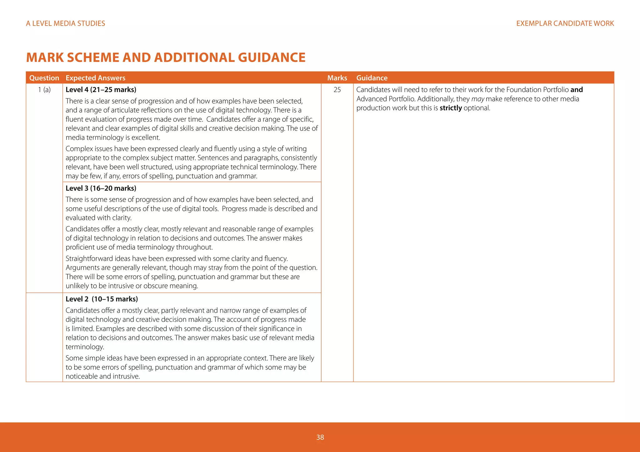 EXEMPLAR CANDIDATE WORKA LEVEL MEDIA STUDIES
38
MARK SCHEME AND ADDITIONAL GUIDANCE
Question Expected Answers Marks Guidance
1 (a) Level 4 (21–25 marks)
There is a clear sense of progression and of how examples have been selected,
and a range of articulate reflections on the use of digital technology. There is a
fluent evaluation of progress made over time. Candidates offer a range of specific,
relevant and clear examples of digital skills and creative decision making. The use of
media terminology is excellent.
Complex issues have been expressed clearly and fluently using a style of writing
appropriate to the complex subject matter. Sentences and paragraphs, consistently
relevant, have been well structured, using appropriate technical terminology. There
may be few, if any, errors of spelling, punctuation and grammar.
25 Candidates will need to refer to their work for the Foundation Portfolio and
Advanced Portfolio. Additionally, they may make reference to other media
production work but this is strictly optional.
Level 3 (16–20 marks)
There is some sense of progression and of how examples have been selected, and
some useful descriptions of the use of digital tools. Progress made is described and
evaluated with clarity.
Candidates offer a mostly clear, mostly relevant and reasonable range of examples
of digital technology in relation to decisions and outcomes. The answer makes
proficient use of media terminology throughout.
Straightforward ideas have been expressed with some clarity and fluency.
Arguments are generally relevant, though may stray from the point of the question.
There will be some errors of spelling, punctuation and grammar but these are
unlikely to be intrusive or obscure meaning.
Level 2 (10–15 marks)
Candidates offer a mostly clear, partly relevant and narrow range of examples of
digital technology and creative decision making. The account of progress made
is limited. Examples are described with some discussion of their significance in
relation to decisions and outcomes. The answer makes basic use of relevant media
terminology.
Some simple ideas have been expressed in an appropriate context. There are likely
to be some errors of spelling, punctuation and grammar of which some may be
noticeable and intrusive.
 