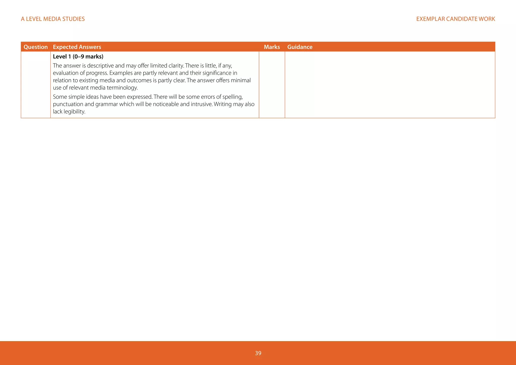 EXEMPLAR CANDIDATE WORKA LEVEL MEDIA STUDIES
39
Question Expected Answers Marks Guidance
Level 1 (0–9 marks)
The answer is descriptive and may offer limited clarity. There is little, if any,
evaluation of progress. Examples are partly relevant and their significance in
relation to existing media and outcomes is partly clear. The answer offers minimal
use of relevant media terminology.
Some simple ideas have been expressed. There will be some errors of spelling,
punctuation and grammar which will be noticeable and intrusive. Writing may also
lack legibility.
 