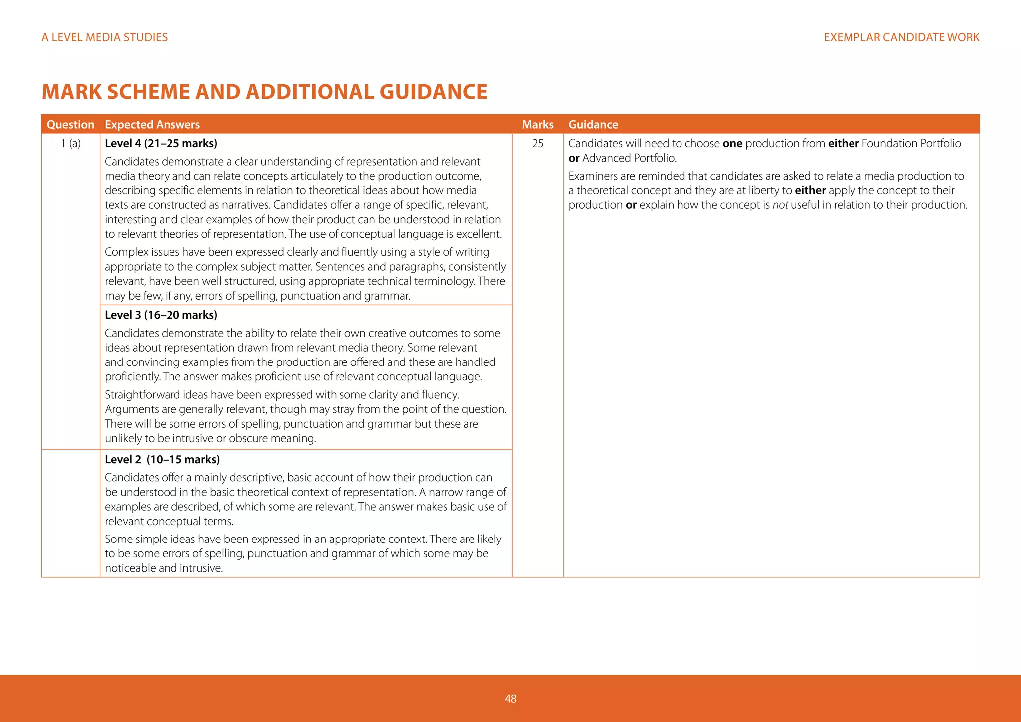 EXEMPLAR CANDIDATE WORKA LEVEL MEDIA STUDIES
48
MARK SCHEME AND ADDITIONAL GUIDANCE
Question Expected Answers Marks Guidance
1 (a) Level 4 (21–25 marks)
Candidates demonstrate a clear understanding of representation and relevant
media theory and can relate concepts articulately to the production outcome,
describing specific elements in relation to theoretical ideas about how media
texts are constructed as narratives. Candidates offer a range of specific, relevant,
interesting and clear examples of how their product can be understood in relation
to relevant theories of representation. The use of conceptual language is excellent.
Complex issues have been expressed clearly and fluently using a style of writing
appropriate to the complex subject matter. Sentences and paragraphs, consistently
relevant, have been well structured, using appropriate technical terminology. There
may be few, if any, errors of spelling, punctuation and grammar.
25 Candidates will need to choose one production from either Foundation Portfolio
or Advanced Portfolio.
Examiners are reminded that candidates are asked to relate a media production to
a theoretical concept and they are at liberty to either apply the concept to their
production or explain how the concept is not useful in relation to their production.
Level 3 (16–20 marks)
Candidates demonstrate the ability to relate their own creative outcomes to some
ideas about representation drawn from relevant media theory. Some relevant
and convincing examples from the production are offered and these are handled
proficiently. The answer makes proficient use of relevant conceptual language.
Straightforward ideas have been expressed with some clarity and fluency.
Arguments are generally relevant, though may stray from the point of the question.
There will be some errors of spelling, punctuation and grammar but these are
unlikely to be intrusive or obscure meaning.
Level 2 (10–15 marks)
Candidates offer a mainly descriptive, basic account of how their production can
be understood in the basic theoretical context of representation. A narrow range of
examples are described, of which some are relevant. The answer makes basic use of
relevant conceptual terms.
Some simple ideas have been expressed in an appropriate context. There are likely
to be some errors of spelling, punctuation and grammar of which some may be
noticeable and intrusive.
 