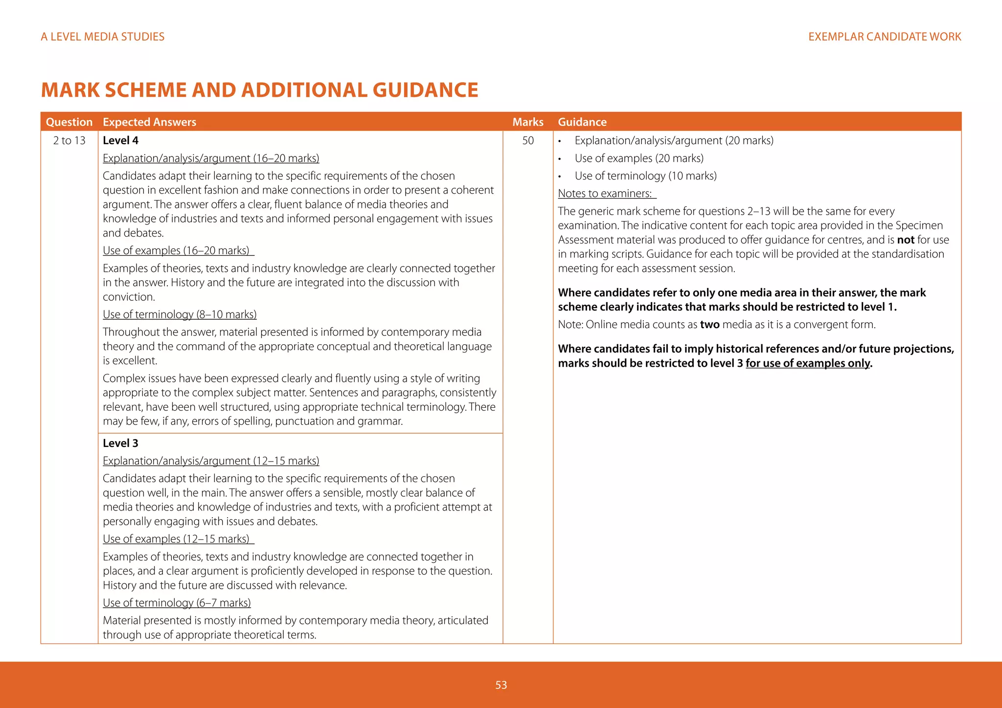 EXEMPLAR CANDIDATE WORKA LEVEL MEDIA STUDIES
53
MARK SCHEME AND ADDITIONAL GUIDANCE
Question Expected Answers Marks Guidance
2 to 13 Level 4
Explanation/analysis/argument (16–20 marks)
Candidates adapt their learning to the specific requirements of the chosen
question in excellent fashion and make connections in order to present a coherent
argument. The answer offers a clear, fluent balance of media theories and
knowledge of industries and texts and informed personal engagement with issues
and debates.
Use of examples (16–20 marks)
Examples of theories, texts and industry knowledge are clearly connected together
in the answer. History and the future are integrated into the discussion with
conviction.
Use of terminology (8–10 marks)
Throughout the answer, material presented is informed by contemporary media
theory and the command of the appropriate conceptual and theoretical language
is excellent.
Complex issues have been expressed clearly and fluently using a style of writing
appropriate to the complex subject matter. Sentences and paragraphs, consistently
relevant, have been well structured, using appropriate technical terminology. There
may be few, if any, errors of spelling, punctuation and grammar.
50 •	 	Explanation/analysis/argument (20 marks)
•	 Use of examples (20 marks)
•	 Use of terminology (10 marks)
Notes to examiners:
The generic mark scheme for questions 2–13 will be the same for every
examination. The indicative content for each topic area provided in the Specimen
Assessment material was produced to offer guidance for centres, and is not for use
in marking scripts. Guidance for each topic will be provided at the standardisation
meeting for each assessment session.
Where candidates refer to only one media area in their answer, the mark
scheme clearly indicates that marks should be restricted to level 1.
Note: Online media counts as two media as it is a convergent form.
Where candidates fail to imply historical references and/or future projections,
marks should be restricted to level 3 for use of examples only.
Level 3
Explanation/analysis/argument (12–15 marks)
Candidates adapt their learning to the specific requirements of the chosen
question well, in the main. The answer offers a sensible, mostly clear balance of
media theories and knowledge of industries and texts, with a proficient attempt at
personally engaging with issues and debates.
Use of examples (12–15 marks)
Examples of theories, texts and industry knowledge are connected together in
places, and a clear argument is proficiently developed in response to the question.
History and the future are discussed with relevance.
Use of terminology (6–7 marks)
Material presented is mostly informed by contemporary media theory, articulated
through use of appropriate theoretical terms.
 