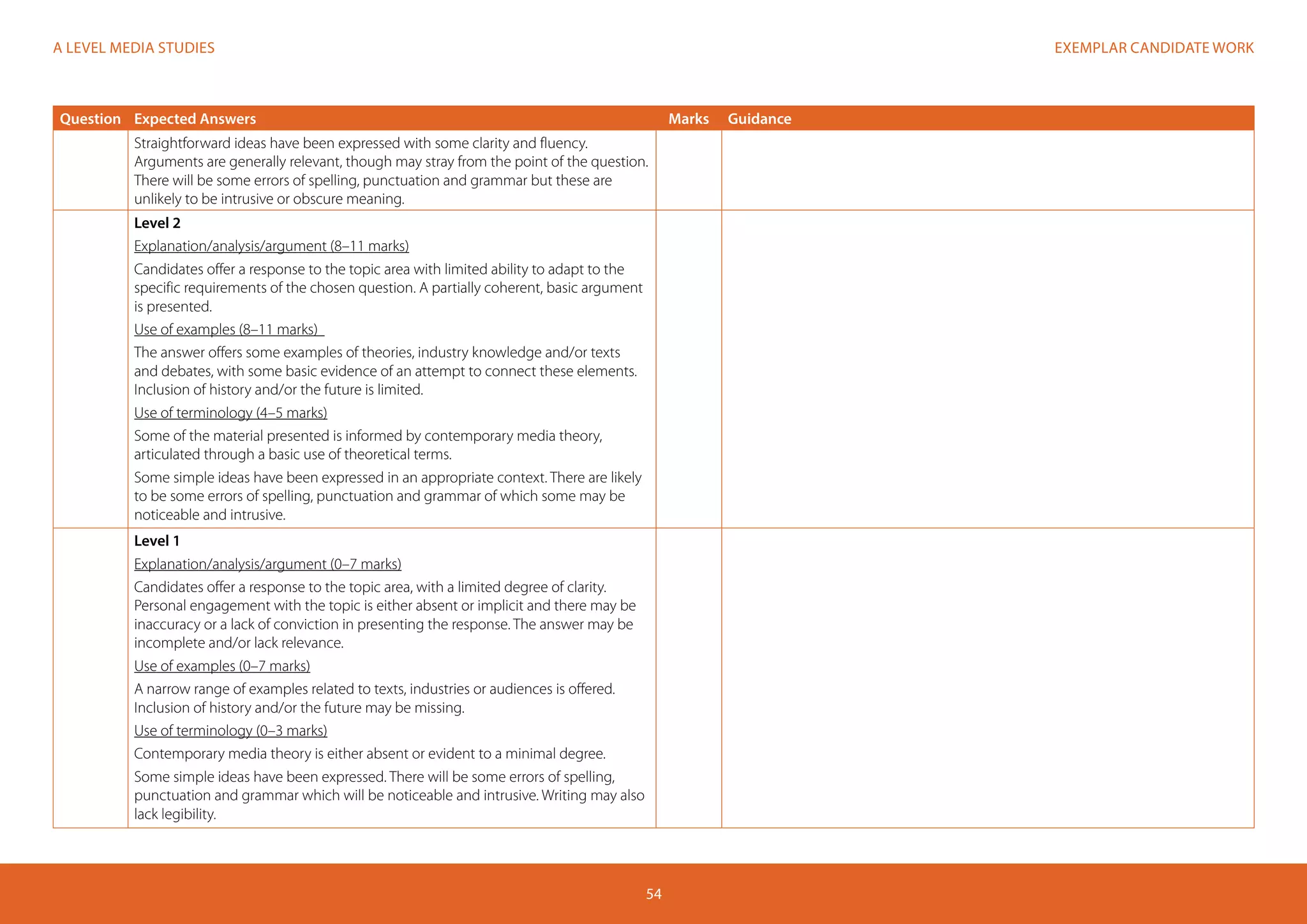 EXEMPLAR CANDIDATE WORKA LEVEL MEDIA STUDIES
54
Question Expected Answers Marks Guidance
Straightforward ideas have been expressed with some clarity and fluency.
Arguments are generally relevant, though may stray from the point of the question.
There will be some errors of spelling, punctuation and grammar but these are
unlikely to be intrusive or obscure meaning.
Level 2
Explanation/analysis/argument (8–11 marks)
Candidates offer a response to the topic area with limited ability to adapt to the
specific requirements of the chosen question. A partially coherent, basic argument
is presented.
Use of examples (8–11 marks)
The answer offers some examples of theories, industry knowledge and/or texts
and debates, with some basic evidence of an attempt to connect these elements.
Inclusion of history and/or the future is limited.
Use of terminology (4–5 marks)
Some of the material presented is informed by contemporary media theory,
articulated through a basic use of theoretical terms.
Some simple ideas have been expressed in an appropriate context. There are likely
to be some errors of spelling, punctuation and grammar of which some may be
noticeable and intrusive.
Level 1
Explanation/analysis/argument (0–7 marks)
Candidates offer a response to the topic area, with a limited degree of clarity.
Personal engagement with the topic is either absent or implicit and there may be
inaccuracy or a lack of conviction in presenting the response. The answer may be
incomplete and/or lack relevance.
Use of examples (0–7 marks)
A narrow range of examples related to texts, industries or audiences is offered.
Inclusion of history and/or the future may be missing.
Use of terminology (0–3 marks)
Contemporary media theory is either absent or evident to a minimal degree.
Some simple ideas have been expressed. There will be some errors of spelling,
punctuation and grammar which will be noticeable and intrusive. Writing may also
lack legibility.
 