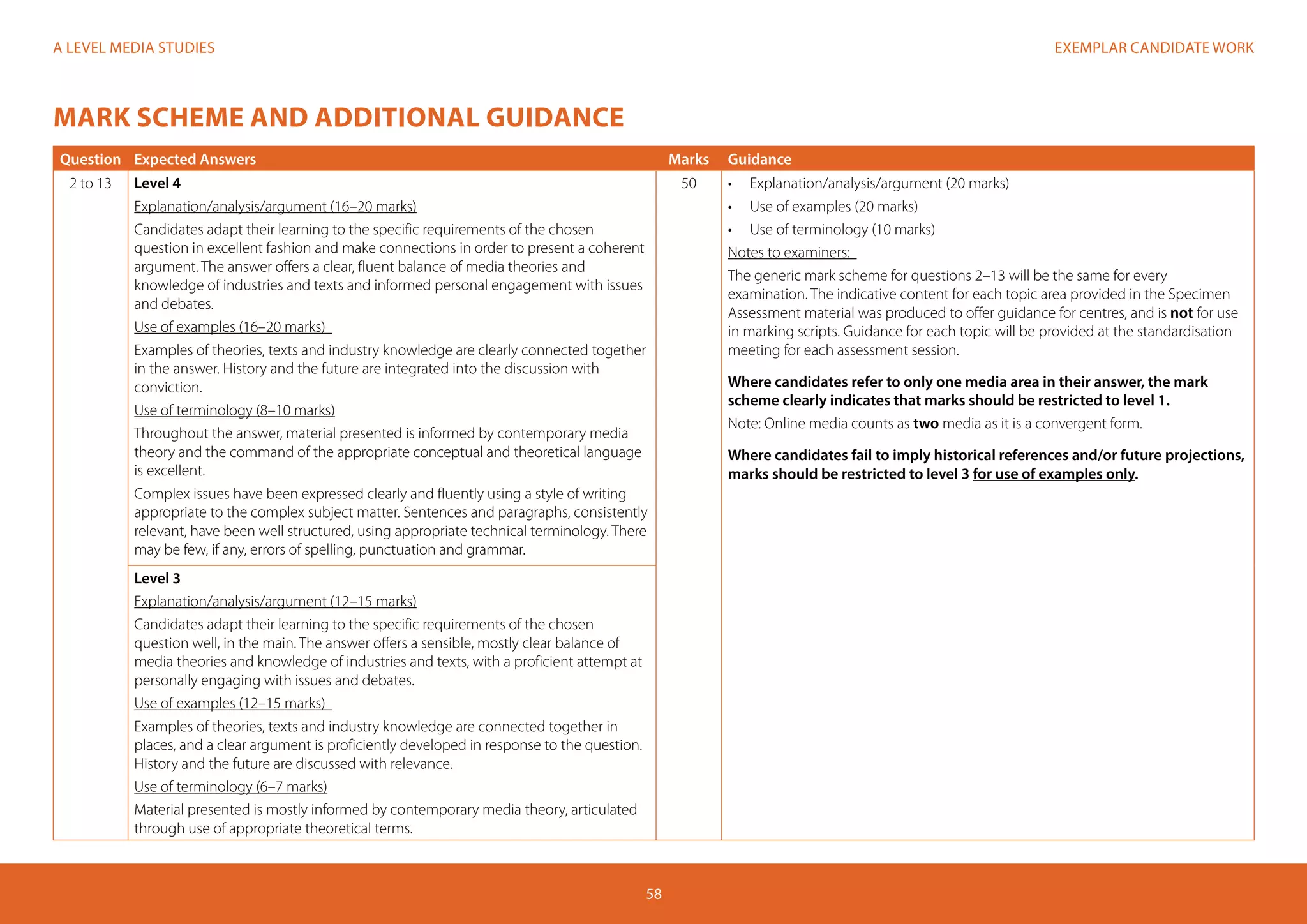 EXEMPLAR CANDIDATE WORKA LEVEL MEDIA STUDIES
58
MARK SCHEME AND ADDITIONAL GUIDANCE
Question Expected Answers Marks Guidance
2 to 13 Level 4
Explanation/analysis/argument (16–20 marks)
Candidates adapt their learning to the specific requirements of the chosen
question in excellent fashion and make connections in order to present a coherent
argument. The answer offers a clear, fluent balance of media theories and
knowledge of industries and texts and informed personal engagement with issues
and debates.
Use of examples (16–20 marks)
Examples of theories, texts and industry knowledge are clearly connected together
in the answer. History and the future are integrated into the discussion with
conviction.
Use of terminology (8–10 marks)
Throughout the answer, material presented is informed by contemporary media
theory and the command of the appropriate conceptual and theoretical language
is excellent.
Complex issues have been expressed clearly and fluently using a style of writing
appropriate to the complex subject matter. Sentences and paragraphs, consistently
relevant, have been well structured, using appropriate technical terminology. There
may be few, if any, errors of spelling, punctuation and grammar.
50 •	 	Explanation/analysis/argument (20 marks)
•	 Use of examples (20 marks)
•	 Use of terminology (10 marks)
Notes to examiners:
The generic mark scheme for questions 2–13 will be the same for every
examination. The indicative content for each topic area provided in the Specimen
Assessment material was produced to offer guidance for centres, and is not for use
in marking scripts. Guidance for each topic will be provided at the standardisation
meeting for each assessment session.
Where candidates refer to only one media area in their answer, the mark
scheme clearly indicates that marks should be restricted to level 1.
Note: Online media counts as two media as it is a convergent form.
Where candidates fail to imply historical references and/or future projections,
marks should be restricted to level 3 for use of examples only.
Level 3
Explanation/analysis/argument (12–15 marks)
Candidates adapt their learning to the specific requirements of the chosen
question well, in the main. The answer offers a sensible, mostly clear balance of
media theories and knowledge of industries and texts, with a proficient attempt at
personally engaging with issues and debates.
Use of examples (12–15 marks)
Examples of theories, texts and industry knowledge are connected together in
places, and a clear argument is proficiently developed in response to the question.
History and the future are discussed with relevance.
Use of terminology (6–7 marks)
Material presented is mostly informed by contemporary media theory, articulated
through use of appropriate theoretical terms.
 