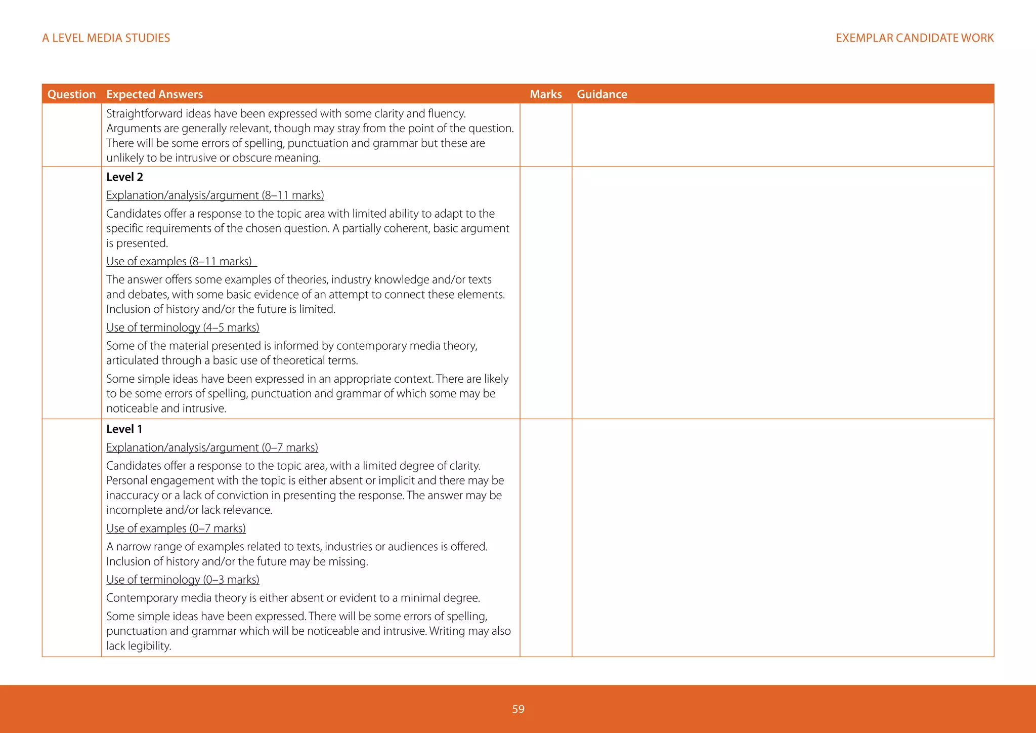 EXEMPLAR CANDIDATE WORKA LEVEL MEDIA STUDIES
59
Question Expected Answers Marks Guidance
Straightforward ideas have been expressed with some clarity and fluency.
Arguments are generally relevant, though may stray from the point of the question.
There will be some errors of spelling, punctuation and grammar but these are
unlikely to be intrusive or obscure meaning.
Level 2
Explanation/analysis/argument (8–11 marks)
Candidates offer a response to the topic area with limited ability to adapt to the
specific requirements of the chosen question. A partially coherent, basic argument
is presented.
Use of examples (8–11 marks)
The answer offers some examples of theories, industry knowledge and/or texts
and debates, with some basic evidence of an attempt to connect these elements.
Inclusion of history and/or the future is limited.
Use of terminology (4–5 marks)
Some of the material presented is informed by contemporary media theory,
articulated through a basic use of theoretical terms.
Some simple ideas have been expressed in an appropriate context. There are likely
to be some errors of spelling, punctuation and grammar of which some may be
noticeable and intrusive.
Level 1
Explanation/analysis/argument (0–7 marks)
Candidates offer a response to the topic area, with a limited degree of clarity.
Personal engagement with the topic is either absent or implicit and there may be
inaccuracy or a lack of conviction in presenting the response. The answer may be
incomplete and/or lack relevance.
Use of examples (0–7 marks)
A narrow range of examples related to texts, industries or audiences is offered.
Inclusion of history and/or the future may be missing.
Use of terminology (0–3 marks)
Contemporary media theory is either absent or evident to a minimal degree.
Some simple ideas have been expressed. There will be some errors of spelling,
punctuation and grammar which will be noticeable and intrusive. Writing may also
lack legibility.
 