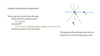 Example: Drawing lines through points
How many lines can be drawn through:
Points M and N, simultaneously?
Just one line
Just point M?
We can draw an infinite number of lines through point M.
Points M, N, and O at the same time?
NM
O
Through point M we already have one line.
However, we can draw many, many more.
 