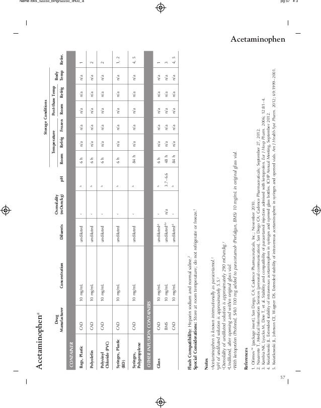 Example extended stability for parenteral drugs5th acetaminophen