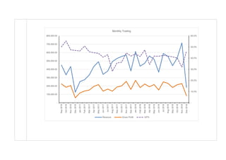 Financial Dd Report Example Example-Financial-Due-Diligence-Report-Redacted.pdf