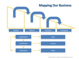 Example, How Mapping Our Business