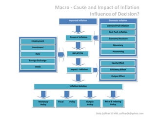 Example, How Mapping Our Business