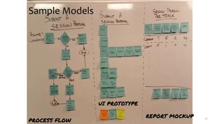 Sample Models
PROCESS FLOW
UI PROTOTYPE
REPORT MOCKUP 15
 