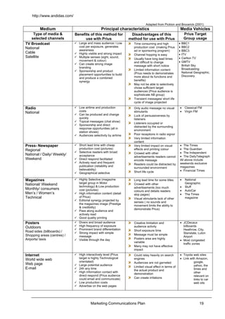 Example Of Marketing Communication Plan