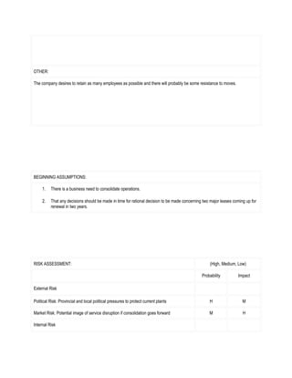 OTHER:

The company desires to retain as many employees as possible and there will probably be some resistance to moves.




BEGINNING ASSUMPTIONS:

     1.   There is a business need to consolidate operations.

     2.   That any decisions should be made in time for rational decision to be made concerning two major leases coming up for
          renewal in two years.




RISK ASSESSMENT:                                                                                   (High, Medium, Low)

                                                                                               Probability         Impact

External Risk

Political Risk: Provincial and local political pressures to protect current plants                 H                  M

Market Risk: Potential image of service disruption if consolidation goes forward                   M                  H

Internal Risk
 