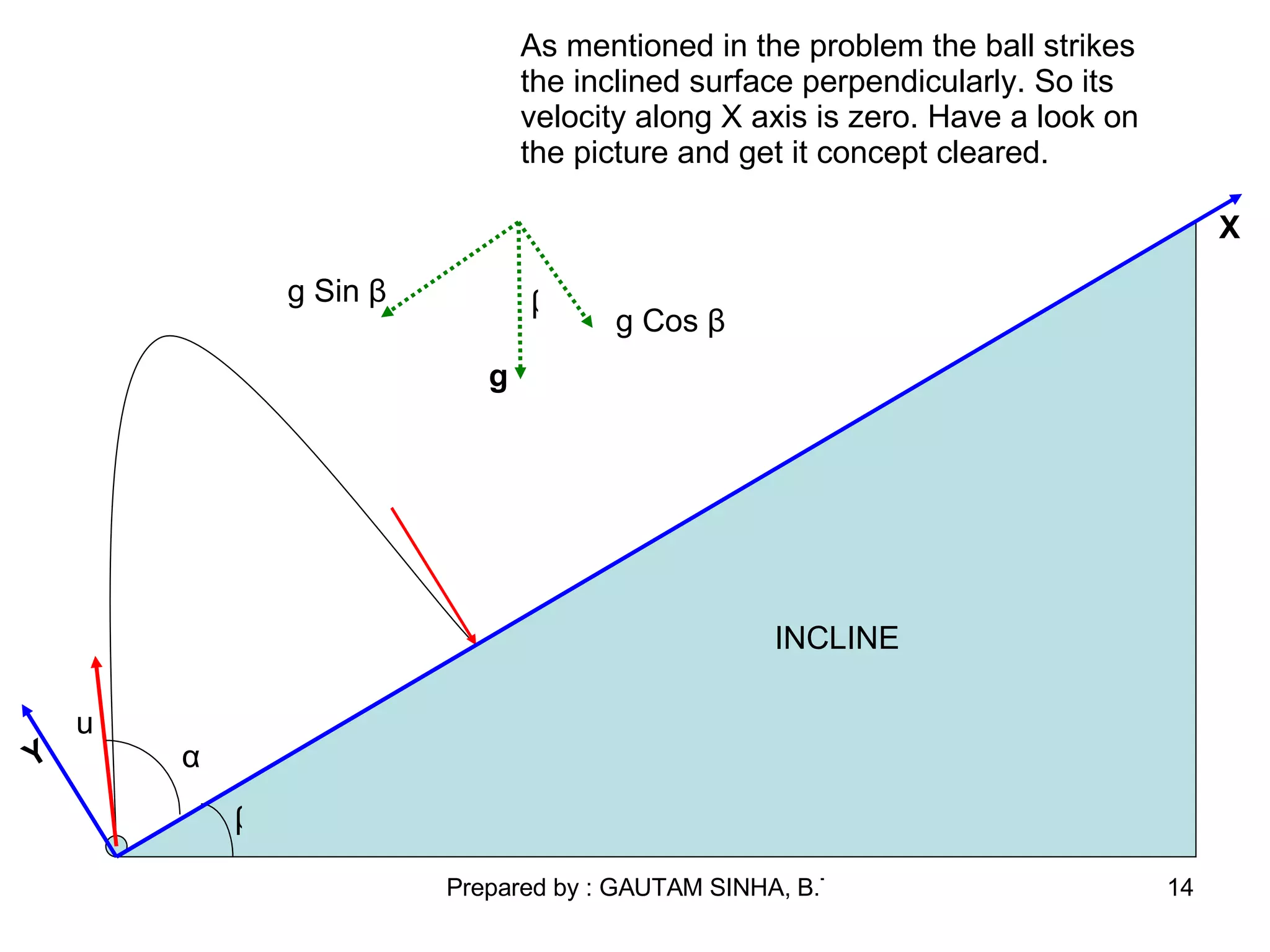 Example Projectile Motion | PPS