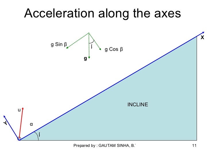 Example Projectile Motion