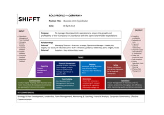 ROLE PROFILE – <COMPANY>
Position Title: <Business Unit> Coordinator
Date: 30 April 2018
Strategy & Plan Development, Leadership, Team Management, Mentoring & Coaching, Financial Analysis, Corporate Governance, Effective
Communication
KEY COMPETENCIES:
• Growth &
Profitability
• Reduced unit
costs
• Improved
customer
relationships
• Improved supply
chain efficiency
& productivity
• Stable and
productive team
• Safe workplace
• Strong
Operations Team
• Effective
Planning
• Effective Risk
Management
Reporting
Prepare
Management
Reports
Purpose: To manage <Business Unit> operations to ensure the growth and
profitability of the <Company> in accordance with the agreed shareholder expectations
Relationships
Internal Managing Director – direction, strategy; Operations Manager – leadership,
targets, key issues; All <Business Unit> Staff – direction, guidance, leadership, plans, targets, issues
External Suppliers – key relationships, issues
Financial Management
Develop & refine <Business
Unit> budgets, analyse
financial performance,
manage expenditure &
optimise ROI
Team Building
Key <Business Unit>
Management. Recruiting,
mentoring, performance
reviews.
TASKS
OUTPUTINPUT
Governance
Ensure the company is
compliant with relevant
legislation & regulation.
Effectively manage risk.
Planning
Develop & refine <Business
Unit> Business Plans,
<Business Unit> Workforce
Plans
Safety
Ensure compliance
with WH&S legislation
for all staff and
contractors
Communication
Conduct regular meetings with <Business Unit>
Team. Ensure that all employees & contractors
are appraised of relevant information.
• Operations
Management
Team feedback
• Managing
Director
feedback
• Customer
feedback
• Supplier
feedback
• Contractor
feedback
• Regulatory
feedback
Operations
Ensure Management of <Business Unit> to
improve productivity, throughput and efficiency
while maintaining quality and delivery standards
• Growth &
profitability
• Reduced unit
costs
• Improved
customer
relationships
• Improved supply
chain efficiency
& productivity
• Stable and
productive team
• Safe workplace
• Strong
Operations Team
• Effective
Planning
• Effective Risk
Management
 