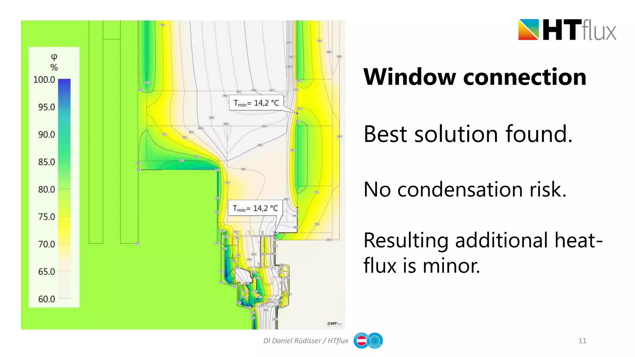 Condensation Risk Analysis Timber construction detail - optimization of condensation risk at ...