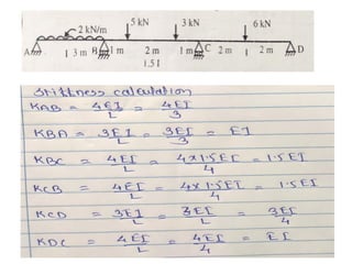 Example on moment distribution method .pptx
