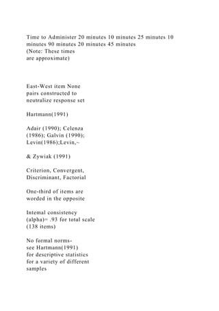 Time to Administer 20 minutes 10 minutes 25 minutes 10
minutes 90 minutes 20 minutes 45 minutes
(Note: These times
are approximate)
East-West item None
pairs constructed to
neutralize response set
Hartmann(1991)
Adair (1990); Celenza
(1986); Galvin (1990);
Levin(1986);Levin,~
& Zywiak (1991)
Criterion, Convergent,
Discriminant, Factorial
One-third of items are
worded in the opposite
Intemal consistency
(alpha)= .93 for total scale
(138 items)
No formal norms-
see Hartmann(1991)
for descriptive statistics
for a variety of different
samples
 
