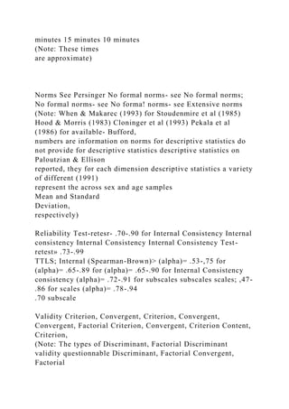 minutes 15 minutes 10 minutes
(Note: These times
are approximate)
Norms See Persinger No formal norms- see No formal norms;
No formal norms- see No forma! norms- see Extensive norms
(Note: When & Makarec (1993) for Stoudenmire et al (1985)
Hood & Morris (1983) Cloninger et al (1993) Pekala et al
(1986) for available- Bufford,
numbers are information on norms for descriptive statistics do
not provide for descriptive statistics descriptive statistics on
Paloutzian & Ellison
reported, they for each dimension descriptive statistics a variety
of different (1991)
represent the across sex and age samples
Mean and Standard
Deviation,
respectively)
Reliability Test-retesr- .70-.90 for Internal Consistency Internal
consistency Internal Consistency Internal Consistency Test-
retest» .73-.99
TTLS; Internal (Spearman-Brown)> (alpha)= .53-,75 for
(alpha)= .65-.89 for (alpha)= .65-.90 for Internal Consistency
consistency (alpha)= .72-.91 for subscales subscales scales; ,47-
.86 for scales (alpha)= .78-.94
.70 subscale
Validity Criterion, Convergent, Criterion, Convergent,
Convergent, Factorial Criterion, Convergent, Criterion Content,
Criterion,
(Note: The types of Discriminant, Factorial Discriminant
validity questionnable Discriminant, Factorial Convergent,
Factorial
 