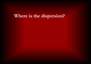 Is this localization?
     Where is the dispersion?
 