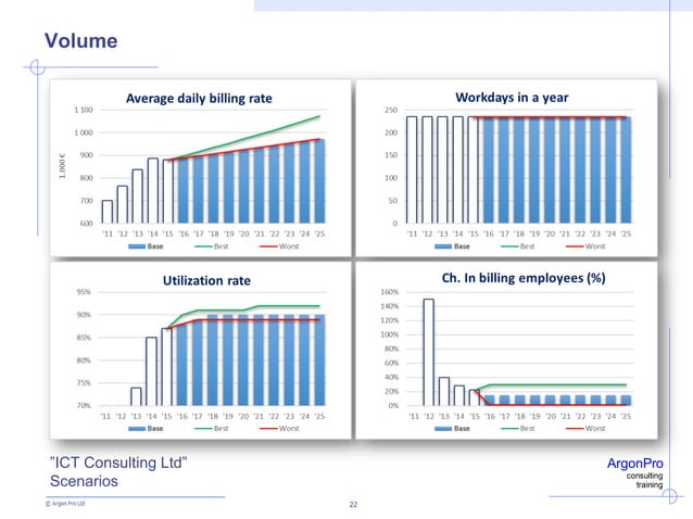 APExampleAnalysis | PPT
