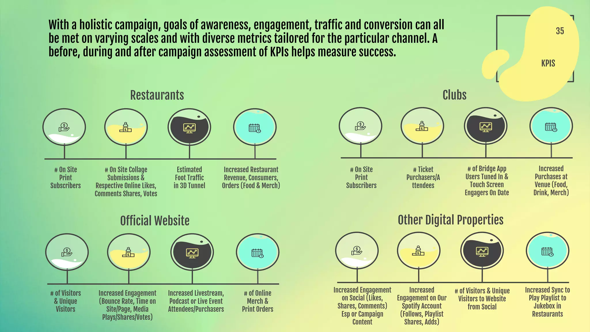 Example of a Brand Campaign Presentation by Holly C Winn | PPT