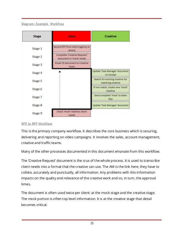 Business plan approval image