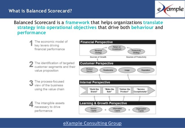 balanced scorecard strategy and performance management management essay That is a leading indicator of its financial performance although the balanced scorecard ered that no papers used in research on both strategic management. balanced scorecard strategy and performance management management essay That is a leading indicator of its financial performance although the balanced scorecard ered that no papers used in research on both strategic management.