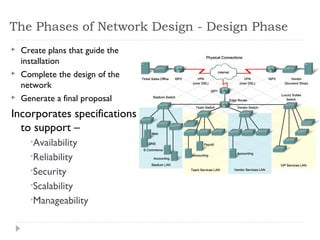 Example company network design | PPT