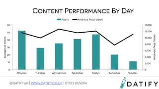 Content Performance By Day
Posts

Average Page Views

12,000
10,000

40

8,000
30
6,000
20

4,000

10

2,000

0

0
Monday

Tuesday

Wednesday

Thursday

@datifyuk | www.datify.co.uk | 01733 865094

Friday

Saturday

Sunday

Average Page Views

14,000

50
Number of Posts

60

 