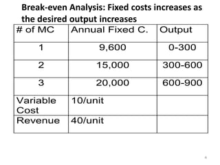 Break-even Analysis: Fixed costs increases as
the desired output increases
# of MC     Annual Fixed C.       Output

    1              9,600            0-300

    2             15,000           300-600

    3             20,000           600-900

Variable    10/unit
Cost
Revenue     40/unit



                                                4
 