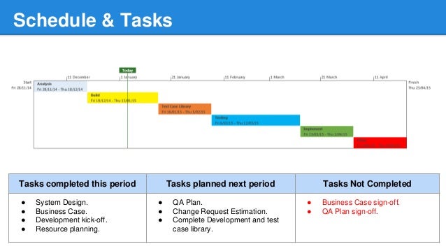 detailed project status report template status update template