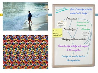 Looking for
                                       Goal: Extracting activities
“The Next Refactoring”                 involved with “coding”
7

                                  Observations
                                               Secondary tools for
                                               Data gathering
                               Data Analysis          Literature
                                                        Secondary
                                                        research
                             Identifying software activities

                         Characterizing activity with respect
                                  to the ecosystem

                             Feeding the results back to
                                   the organization
 