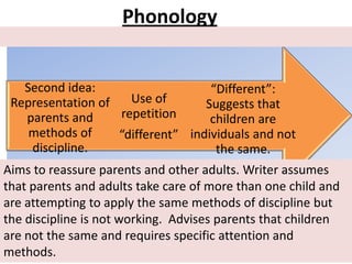 Phonology
“Different”:
Suggests that
children are
individuals and not
the same.
Use of
repetition
“different”
Second idea:
Representation of
parents and
methods of
discipline.
Aims to reassure parents and other adults. Writer assumes
that parents and adults take care of more than one child and
are attempting to apply the same methods of discipline but
the discipline is not working. Advises parents that children
are not the same and requires specific attention and
methods.
 