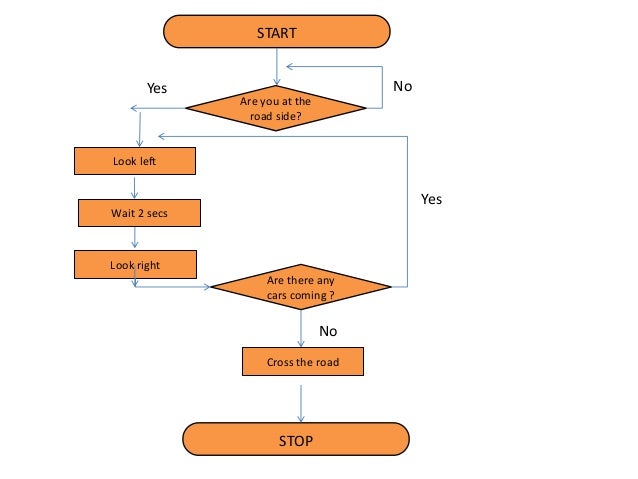 Flow Chart Example