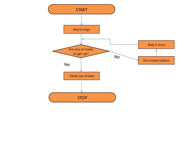 Flow Chart Examples