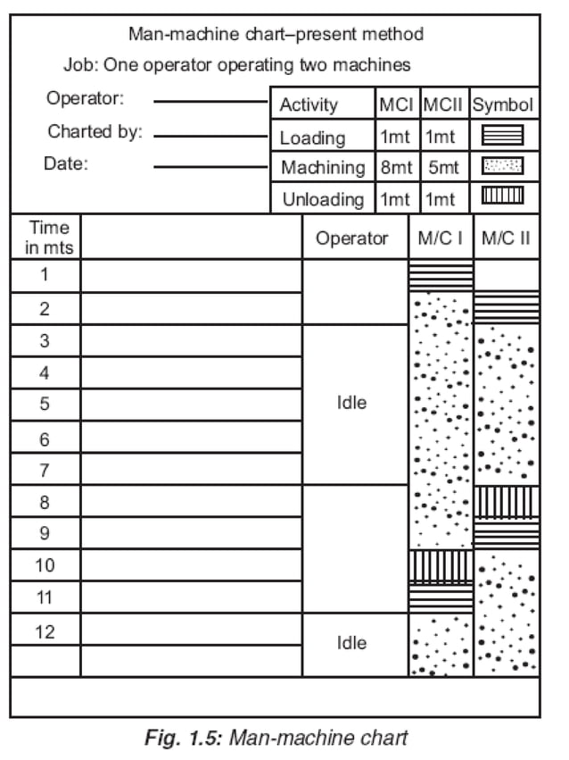 Examples Of Process Flow Charts