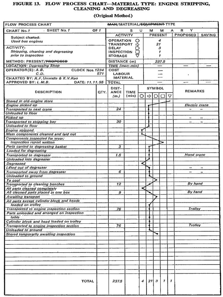example flow process charts 2 728