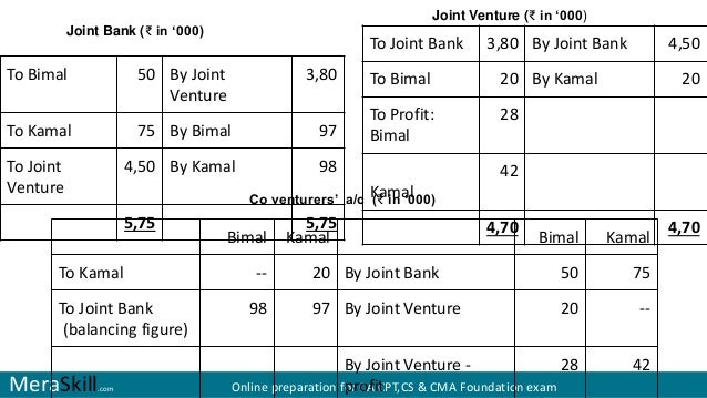 Example Joint Venture Accounting